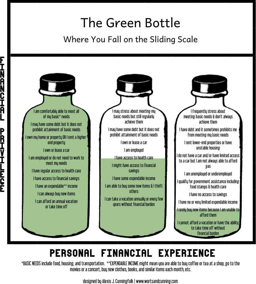 Green Bottle Sliding Scale Diagram